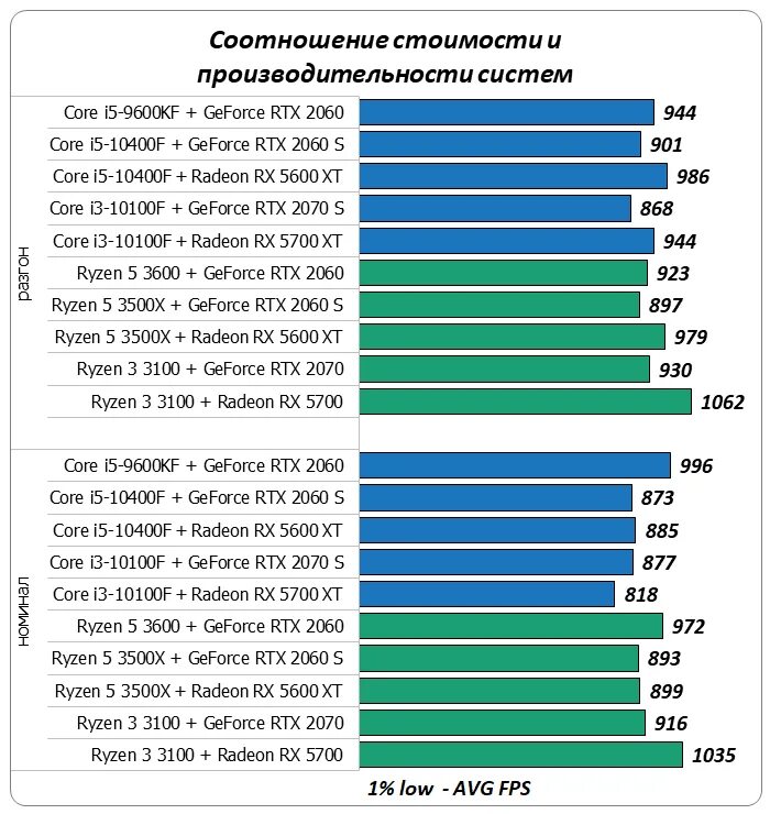 Связка видеокарт. Связка видеокарт