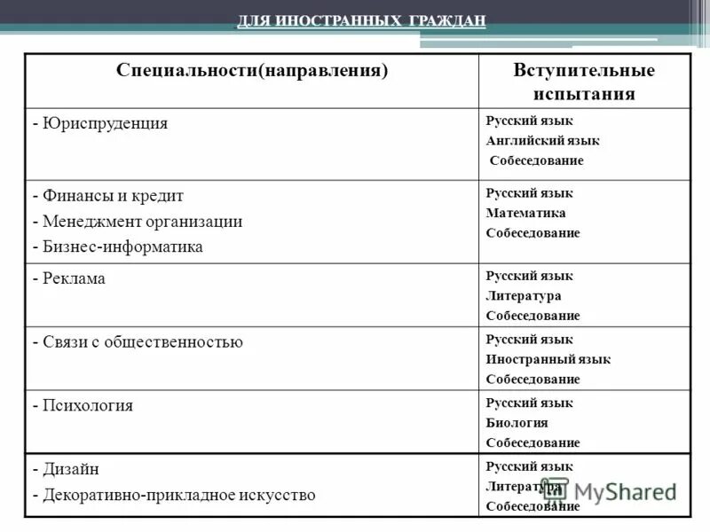 Направления специализации российской экономики