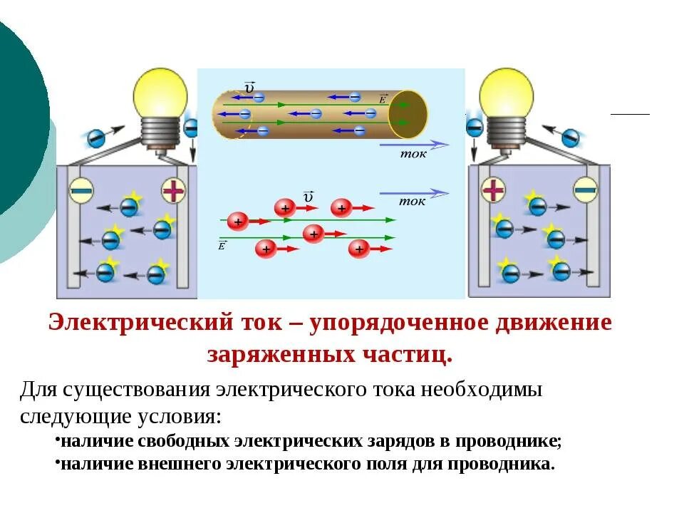 Презентация по теме электрический ток. Источники электрического тока 8 класс. Физика 8 класс электрический ток источники электрического тока. Источники электрического тока 8 класс физика. Электрический ток источники тока 8 класс.