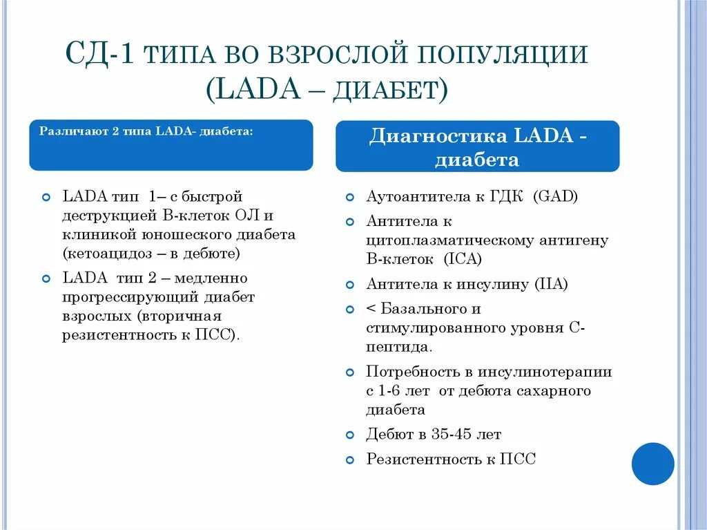 Диагноз сд 1. Отличия СД 1 типа и СД 2 типа.