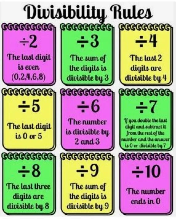 Different rules. Math Classroom. Math poster. Math Classroom posters. Poster for Math Classroom.