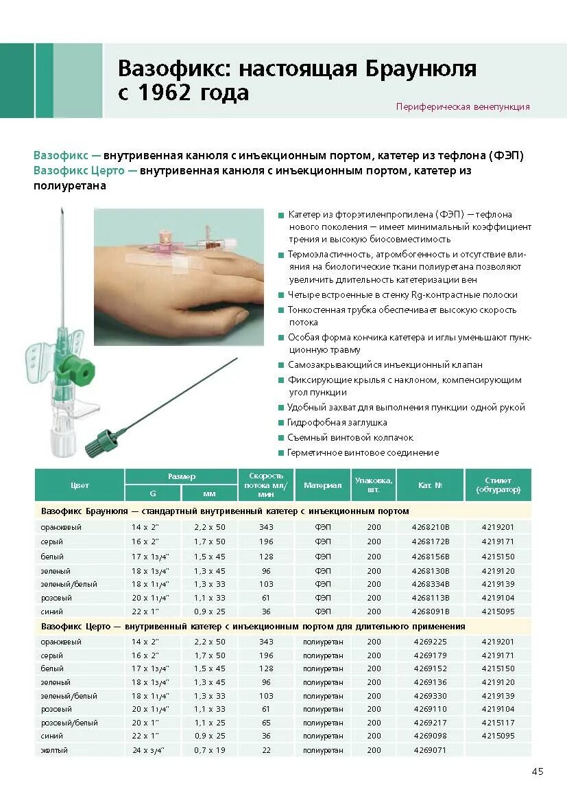 Катетер Вазофикс 20g. Катетер в/в Вазофикс Церто 18g, 45 мм, порт, Пур. Катетер периферический 18g. Катетер в/в Вазофикс Церто 24g, 19 мм, порт, Пур. Размеры периферических катетеров