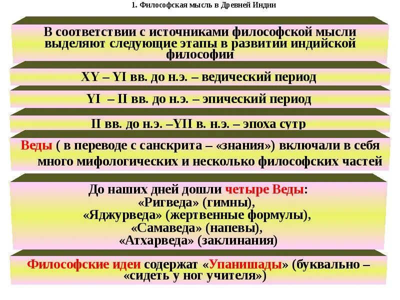 Этапы развития древнего востока. Этапы развития древнего египта. Экономические учения древнего египта. Специфика цивилизаций древнего востока. Стадии власти.