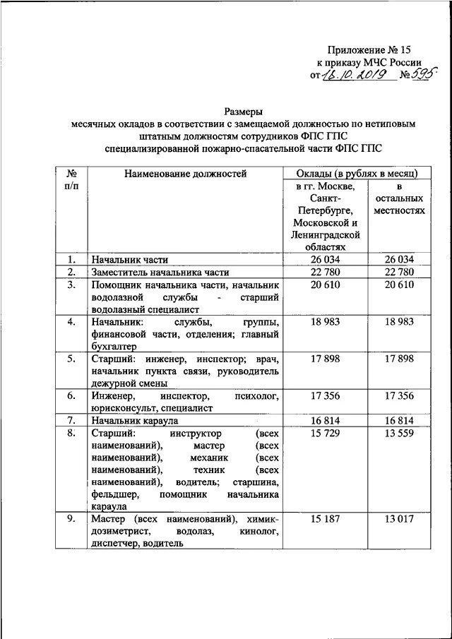 Приказ 737 МЧС от 1.10.2020. 737 Приказ МЧС МТО. Приказ МЧС России 737 от 01.10.2020 п 149. Приказ 1 МЧС России по Ленинградской области.