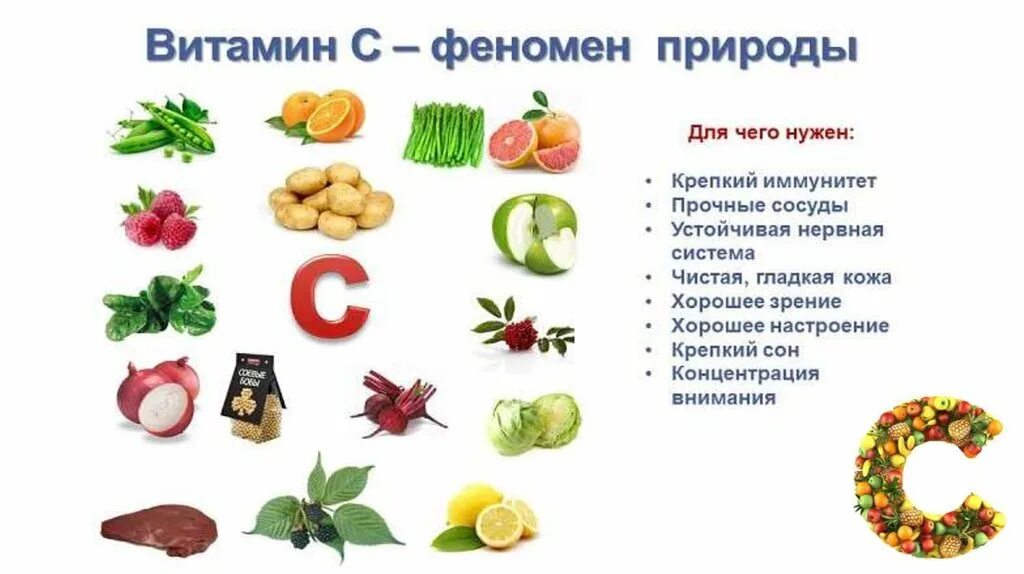 Какие витамины находятся в овощах и фруктах. В каких продуктах содержится витамин в картинки. Витамины в продуктах картинки для детей. Витамины в продуктах для детей. Продукты содержащие витамин с.