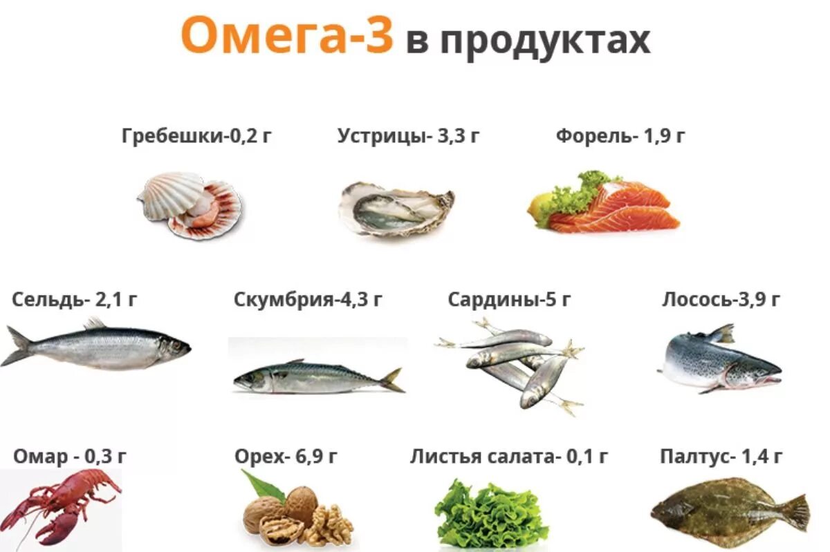 Какие продукты можно есть рыбу. Продукты источники полиненасыщенных жирных кислот Омега 3. Продукты богатые Омега-3 жирными кислотами таблица. Пища богатая Омега 3 жирными кислотами таблица. Продукты-источники полиненасыщенных жирных кислот класса Омега-3.