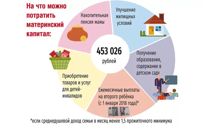 На что можно потратить миллион. Формирование накопительной пенсии матери. Материнский капитал накопительная пенсия. Маткапитал на пенсию мамы. Материнский капитал на накопление пенсии матери.