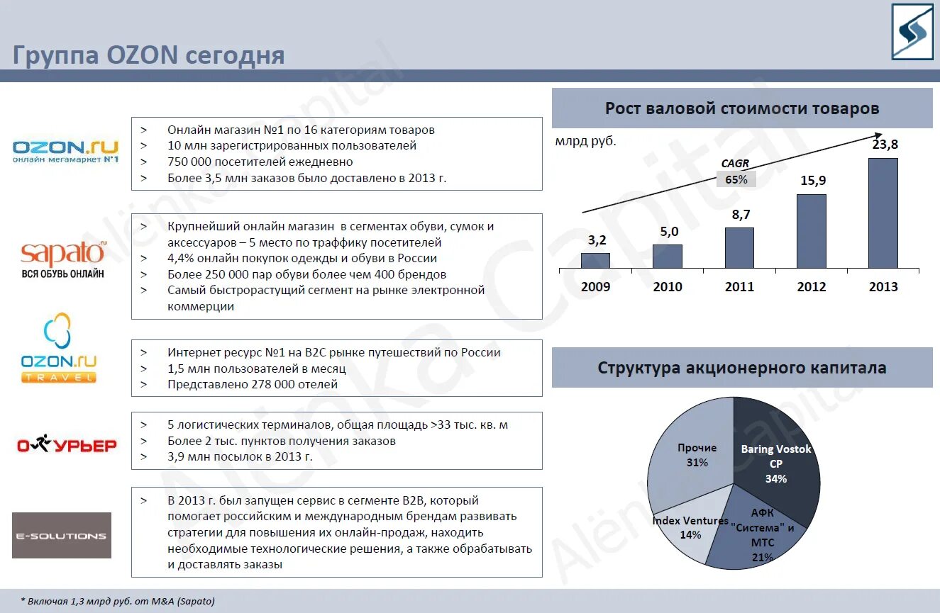 Ozon premium. Сотрудничество с озон. Форма подписки. Примеры рассылок. Озон письмо.