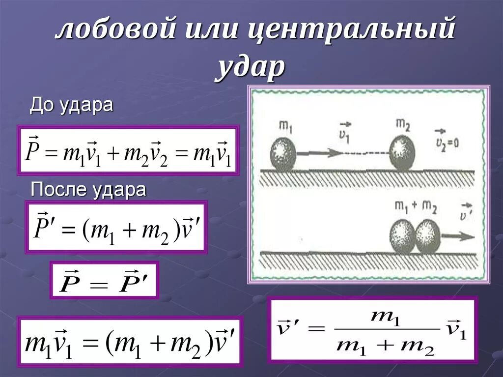 Прямой центральный удар шаров. Центральный удар в физике. Центральный удар физика. Центральный абсолютно упругий и неупругий удары. Лобовой удар физика.