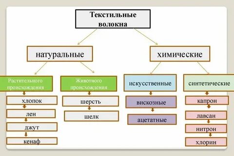К какому материалу относится стекло