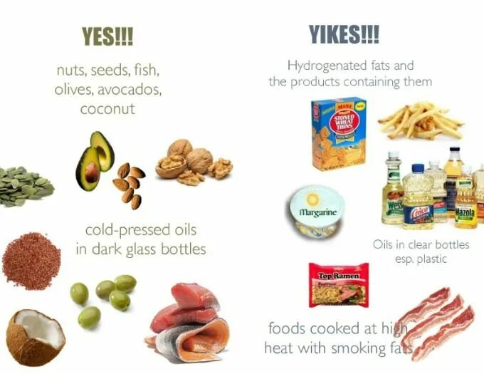 Contain предложения. Fat containing products. fat-containing food. fatty products. trans fat containing products.