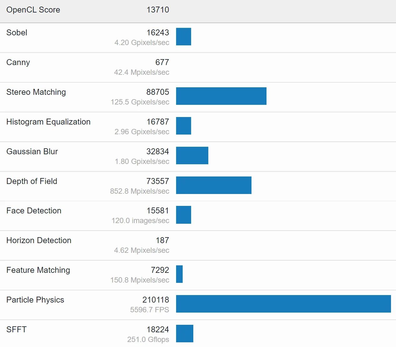 Intel xe graphics тест в играх. Intel xe-hpg dg2. intel dg2-128eu.