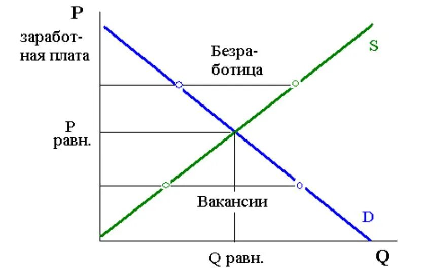 Работа стоит прямое или