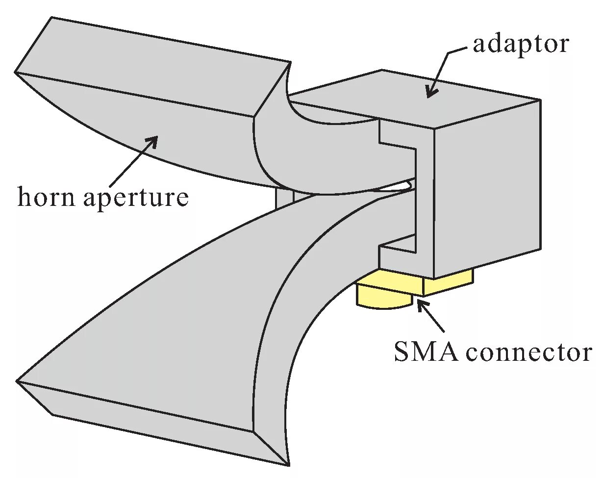 Horn antenna. Ridged Horn Antenna. Double Horn антенны Вивальди. Horn array Antenna. Double-Ridged Horn Antenna 2d.