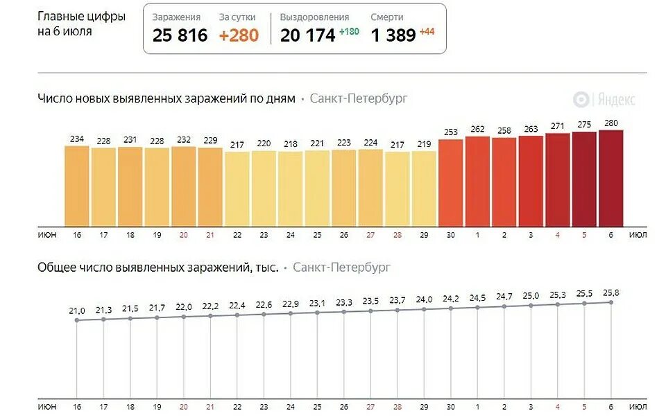 Ковид 19 2020