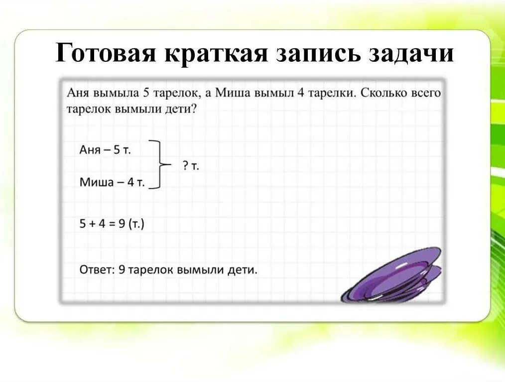 Составляющие задачи в математике. Краткая запись задачи. краткая записьбзадачи. запись условия задачи. краткое условие задачи.