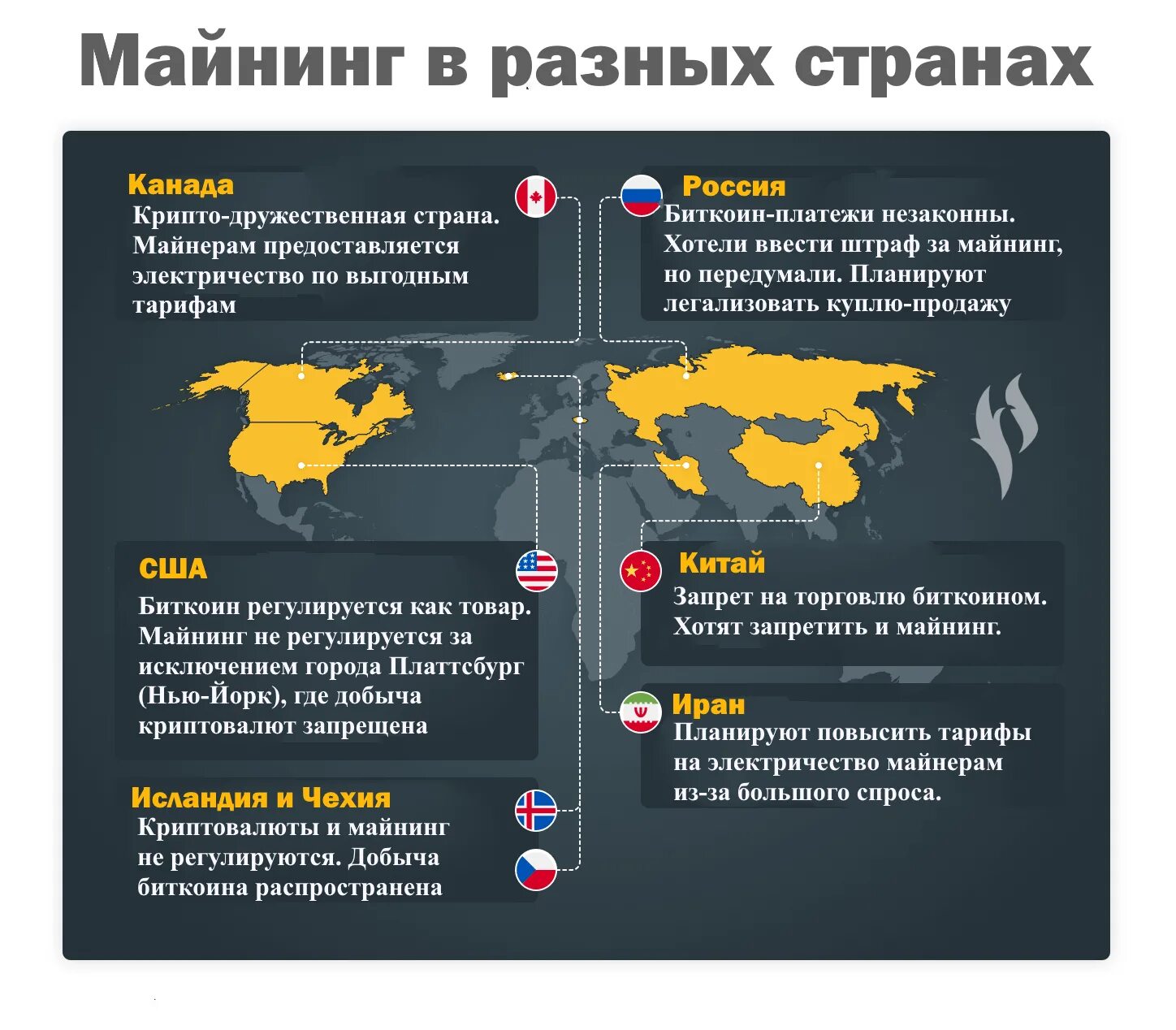 Куда становиться. Майнинг в мире статистика по странам. Статистика майнингабиткойна по странам. Майнинг криптовалют в странах. Карта майнинга биткоина по странам.