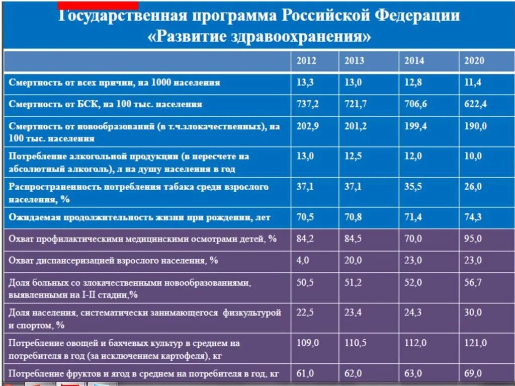 Федеральный национальные целевые программы. Программа развития России. Целевые программы здравоохранения. Государственные целевые программы. Государственные программы Российской Федерации.