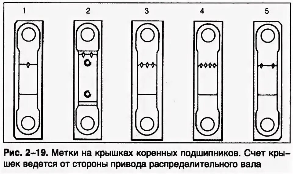 Моменты затяжки ваз 2110 8 клапанов. Схема протяжки коленвала ВАЗ 2112. Схема протяжки коленвала ВАЗ 2108. Схема протяжки коленвала ВАЗ 2106. Момент затяжки коленвала ВАЗ 2108.