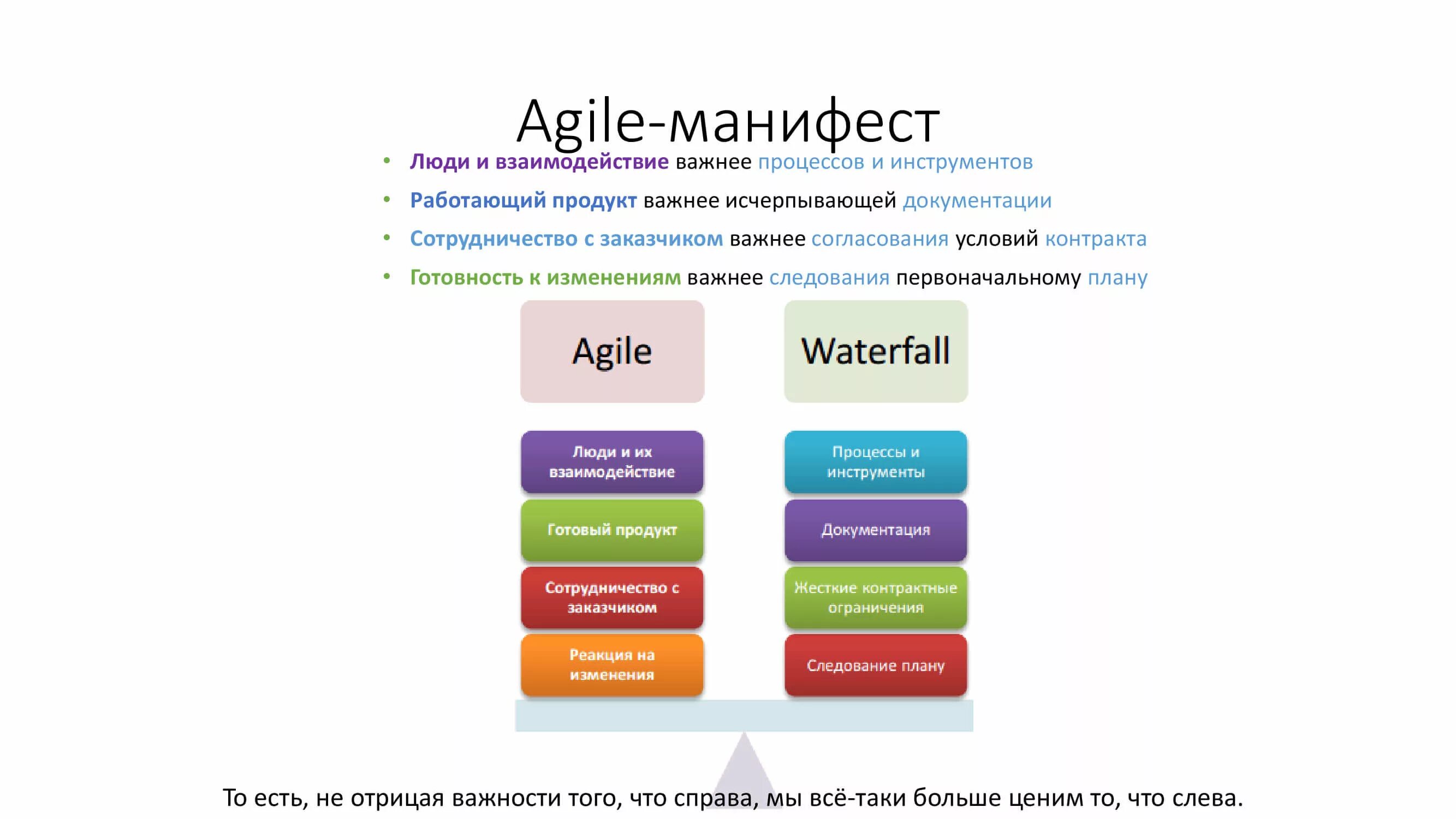 Принципом agile манифеста не является. Принципы agile манифеста. ценности agile манифеста. манифест скрам. манифест гибкой разработки программного обеспечения это.