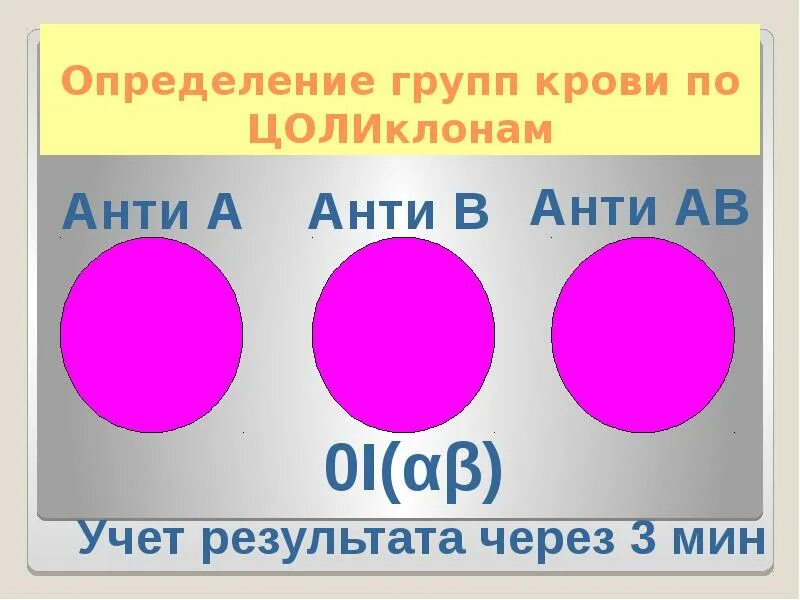 Определение группы крови по цоликлонам. Оценка группы крови по цоликлонам. Цоликлоны для определения группы крови. Определение гр крови по цоликлонам. Группа крови по цоликлонам