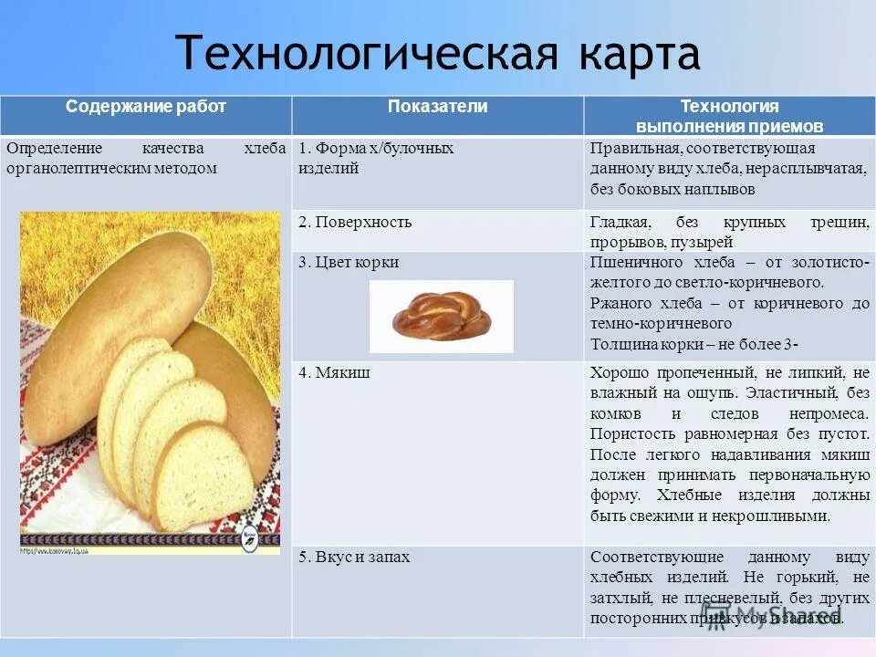 Какие бывают нитки. Как они используются. Помпон - презентация онлайн