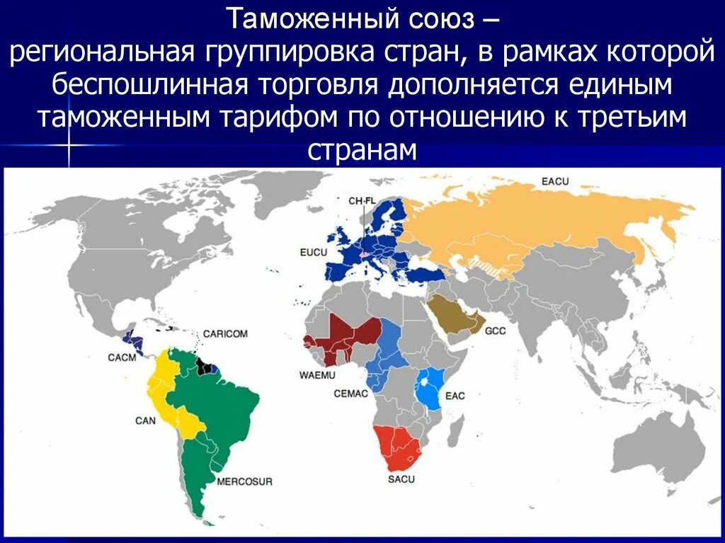 Группировки интеграции