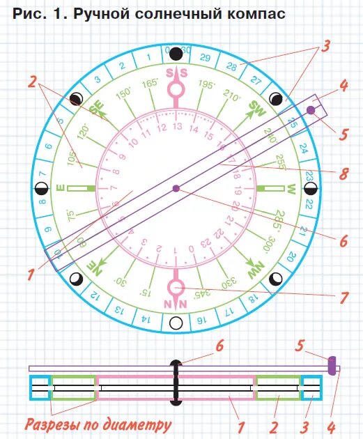 Солнечные часы компас. Солнечные часы с компасом своими руками. Компас схема. Самодельный компас