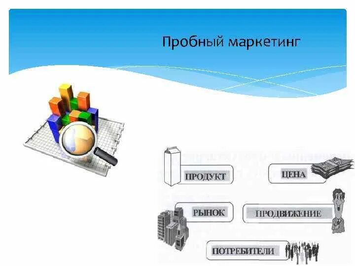 Пробный маркетинг. Метод пробного маркетинга. Тестовый маркетинг. Пробный маркетинг примеры. Маркетинговый эксперимент