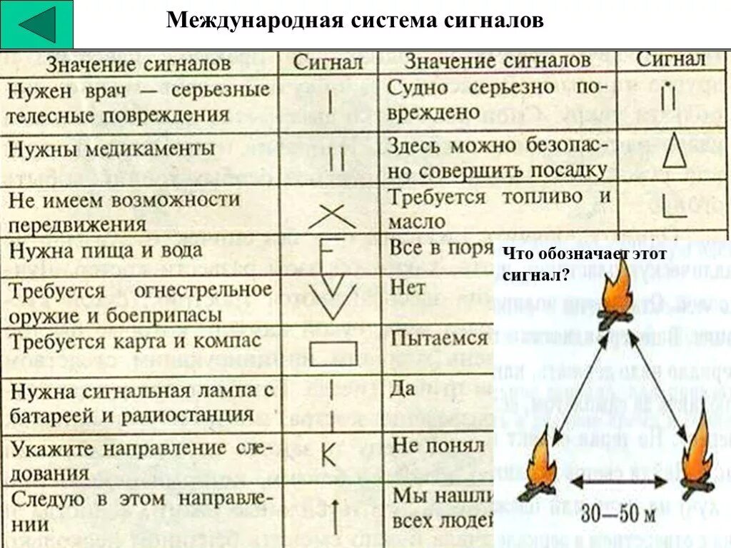 Значение сигналов 3 длинных. Международная система сигналов бедствия земля-воздух. Сигналы бедствия на местности. Знаки подачи сигналов бедствия. Таблица сигналов бедствия.