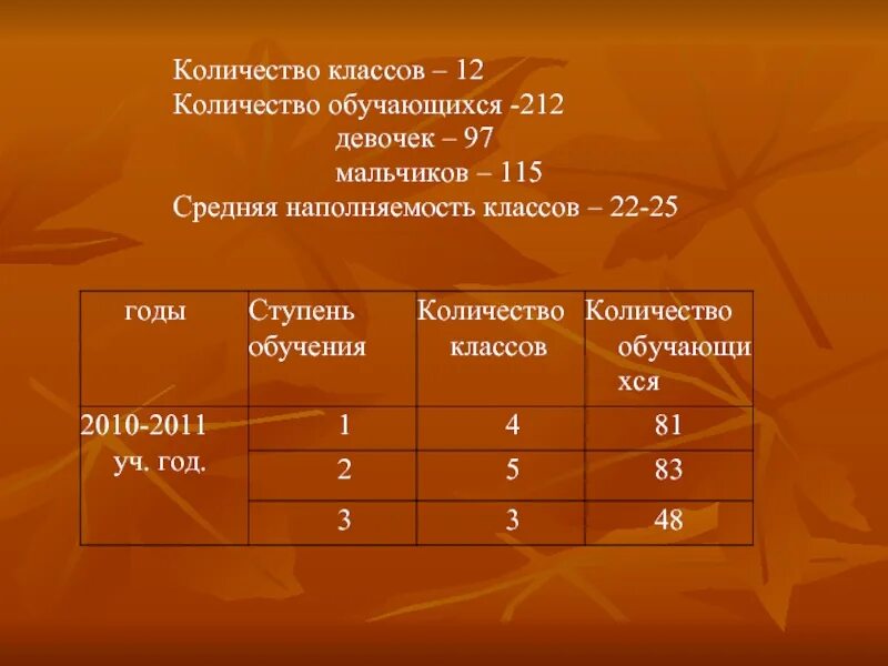 6 класс сколько лет. Численность класса. Средний объем класса. 8 Класс сколько лет. Седьмой класс сколько лет.