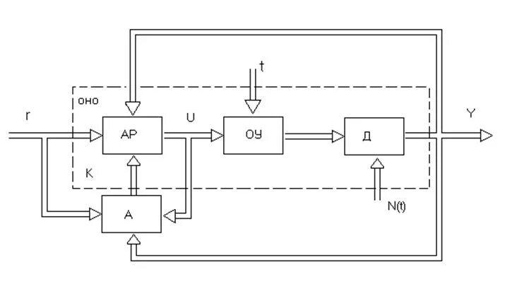 Адаптивное управление luma. Адаптивное управление luma. Адаптивное управление luma. Блок схема замкнутой системы. Control block structure.