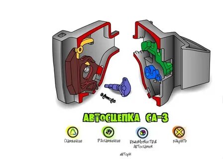 Ржд автосцепка