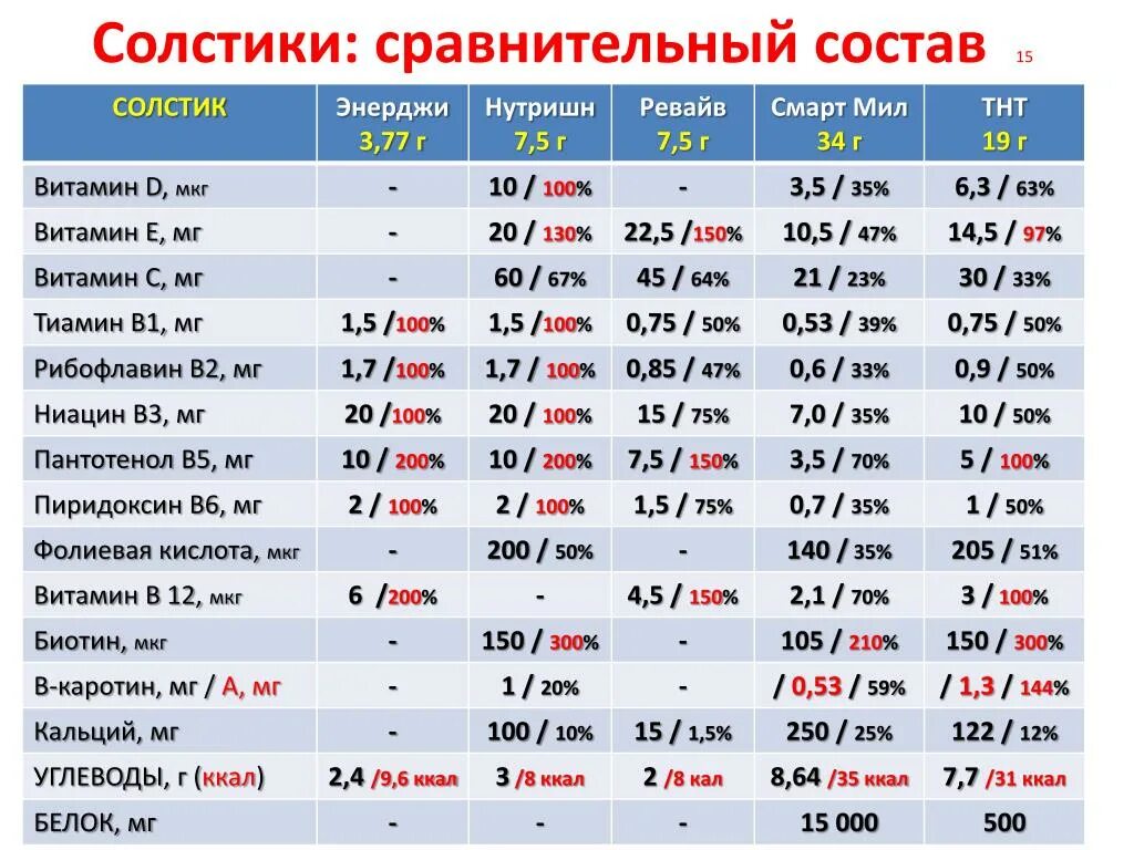 Витамин д международные единицы. 500 Мкг это сколько мл. Витамин д3 единицы измерения. Международные единицы витамины.