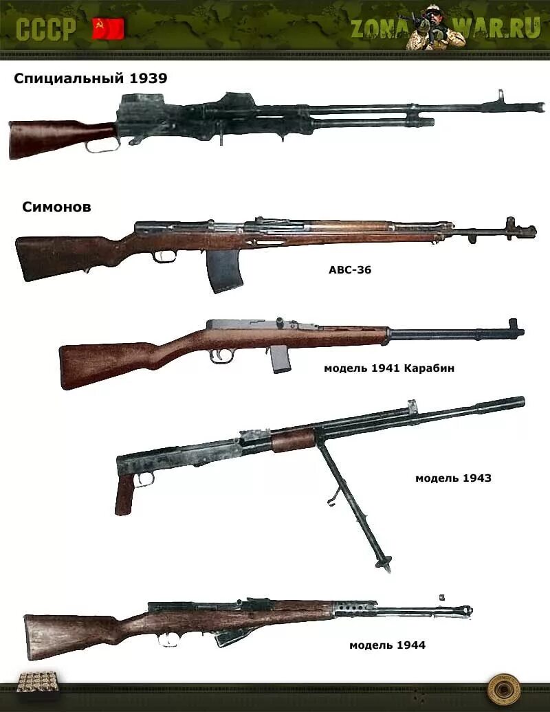 Советское оружие второй мировой. Оружие второй мировой СССР винтовки. Самозарядные винтовки СССР второй мировой. Карабины СССР второй мировой войны. Винтовки СССР 2 мировой.