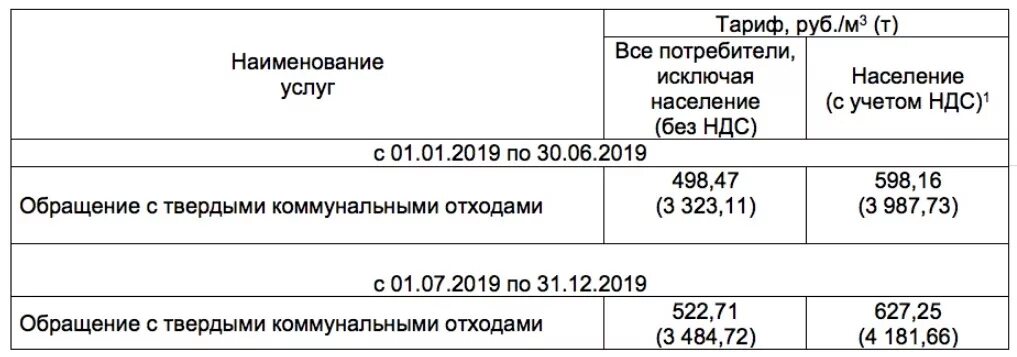 Тарифы региональных операторов тко. Тариф за вывоз мусора. Расценки на вывоз мусора для населения. Тариф по вывозу твердых бытовых отходов. Тариф за вывоз мусора с человека.