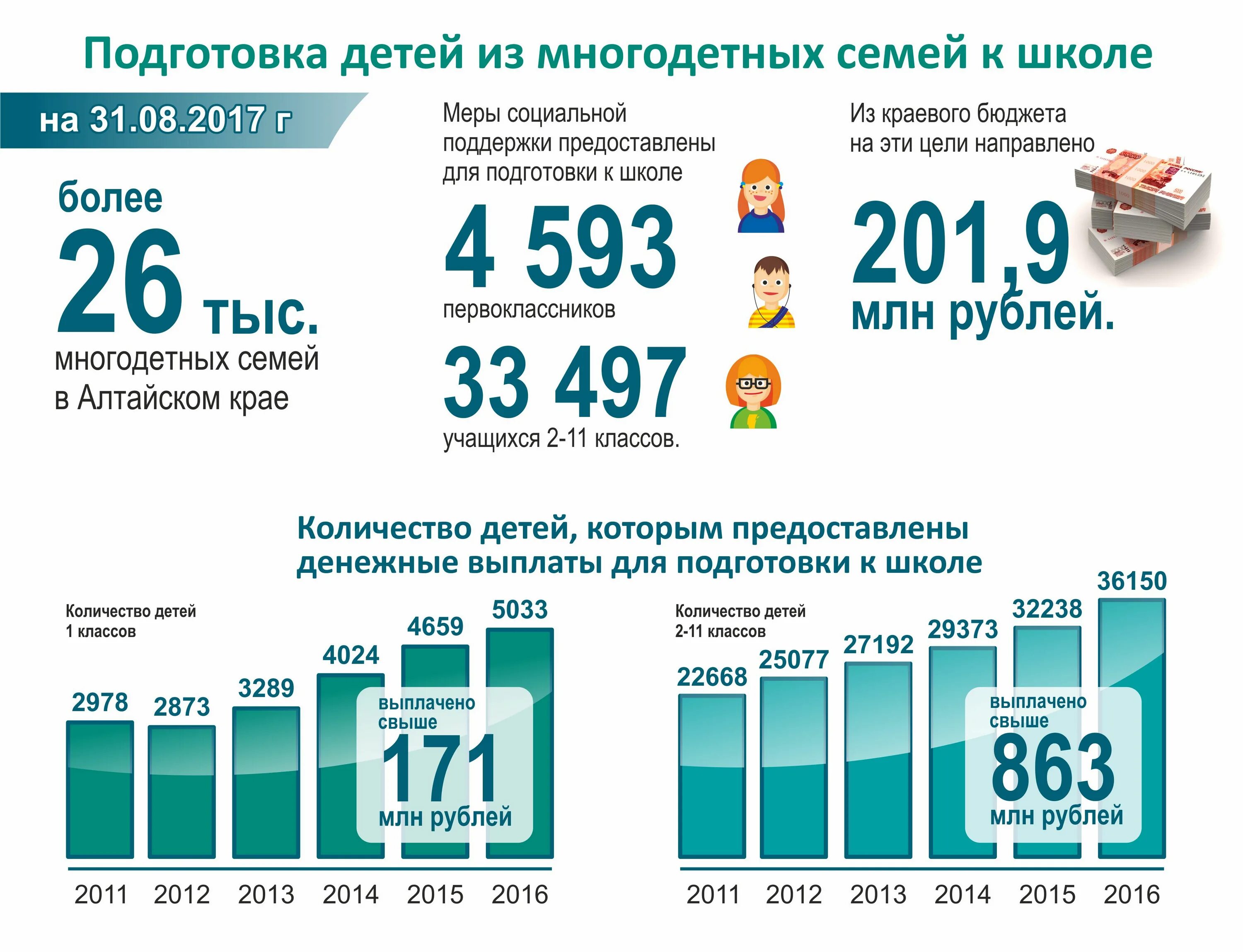 Льготы многодетным семьям школа. Пособия многодетным семьям. Льготы многодетным семьям. Льготы и пособия многодетным семьям. Пособие по многодетности.