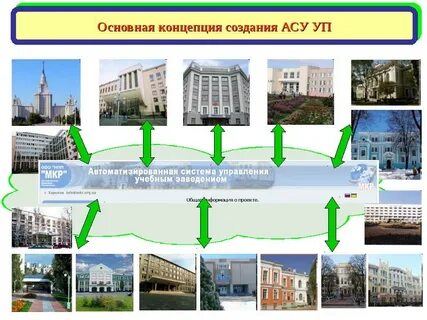 Построение ас