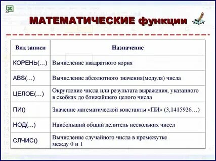 Функция математика конспект