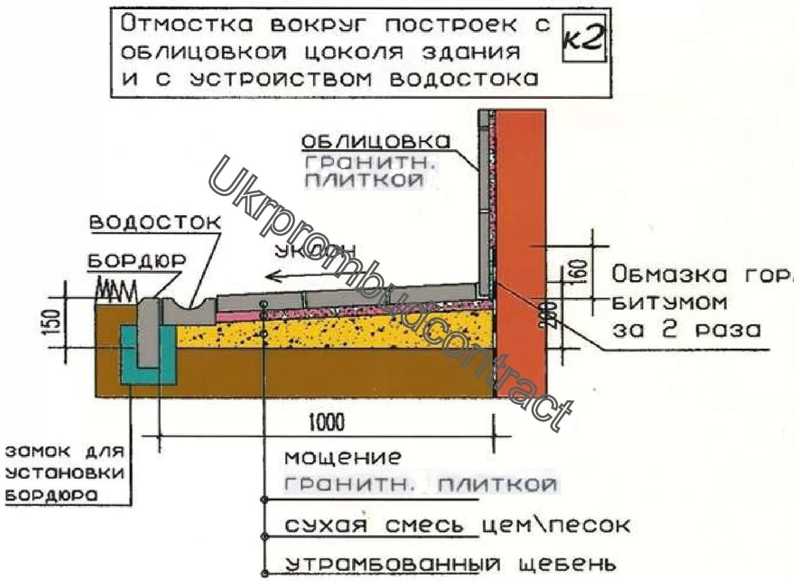 Как делать отмостку вокруг дома своими руками. Схема отмостки вокруг дома из брусчатки. Утепленная отмостка из тротуарной плитки вокруг дома. Конструкция бетонной отмостки чертежи. Устройство отмостки схема.