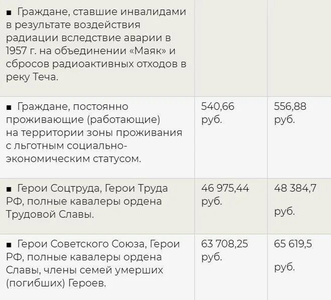 Ежемесячная выплата работающим пенсионерам