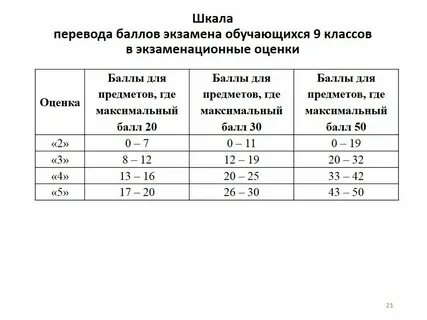 Приказ 473 мон