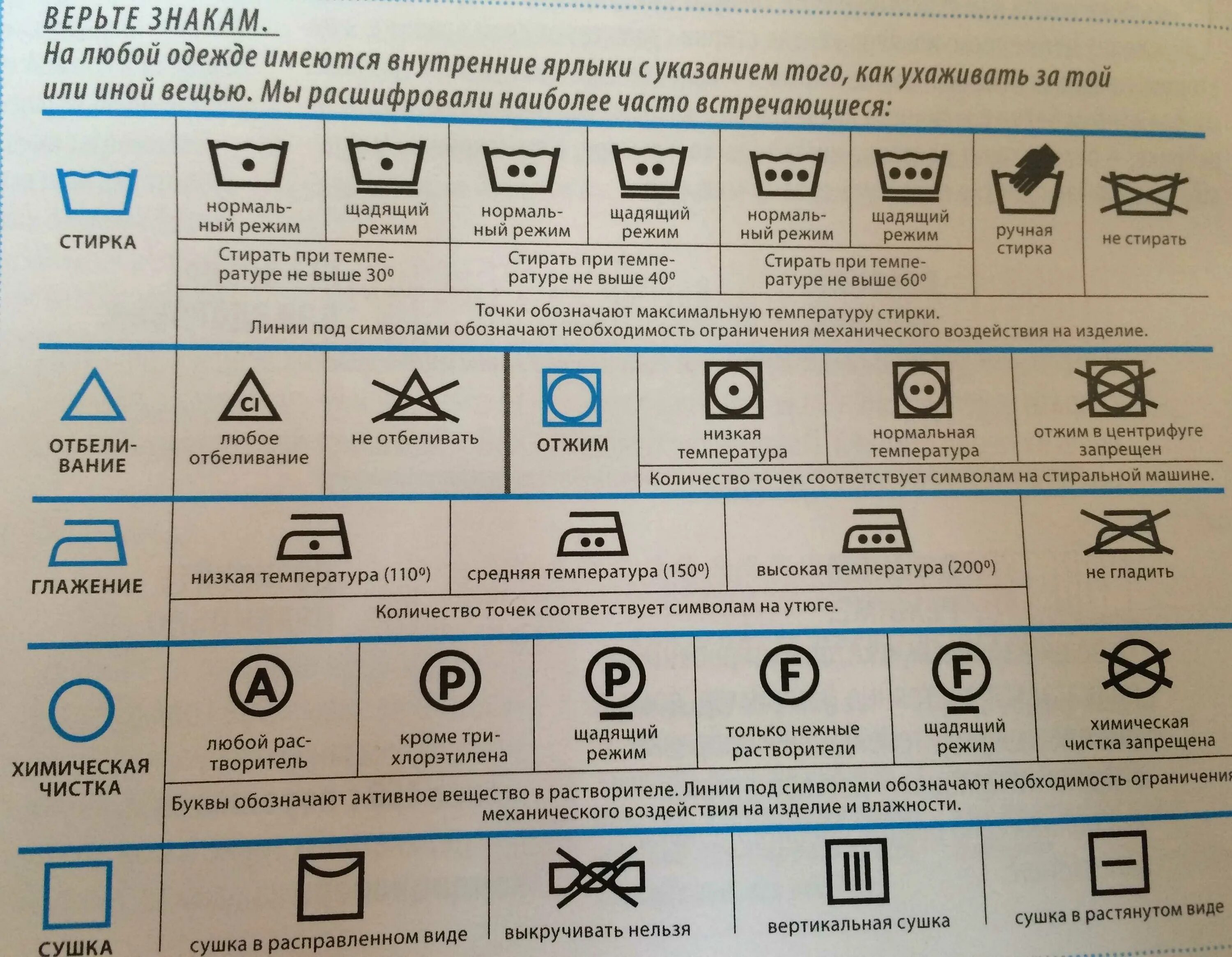 Куртки в каком режиме стирать на автомате. Таблица обозначений на ярлыках одежды для стирки и чистки. Ярлыки для стирки на одежде обозначения расшифровка таблица. Знаки на ярлыке одежды для стирки. Маркировка белья для стирки.