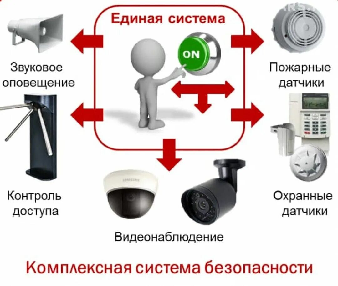 Системы видеонаблюдения система охранной сигнализации. Охранно-пожарная сигнализация. Охрана пожарная сигнализация видеонаблюдение. Системы пожарной и охранной безопасности. Оборудование контроля охранной сигнализации.