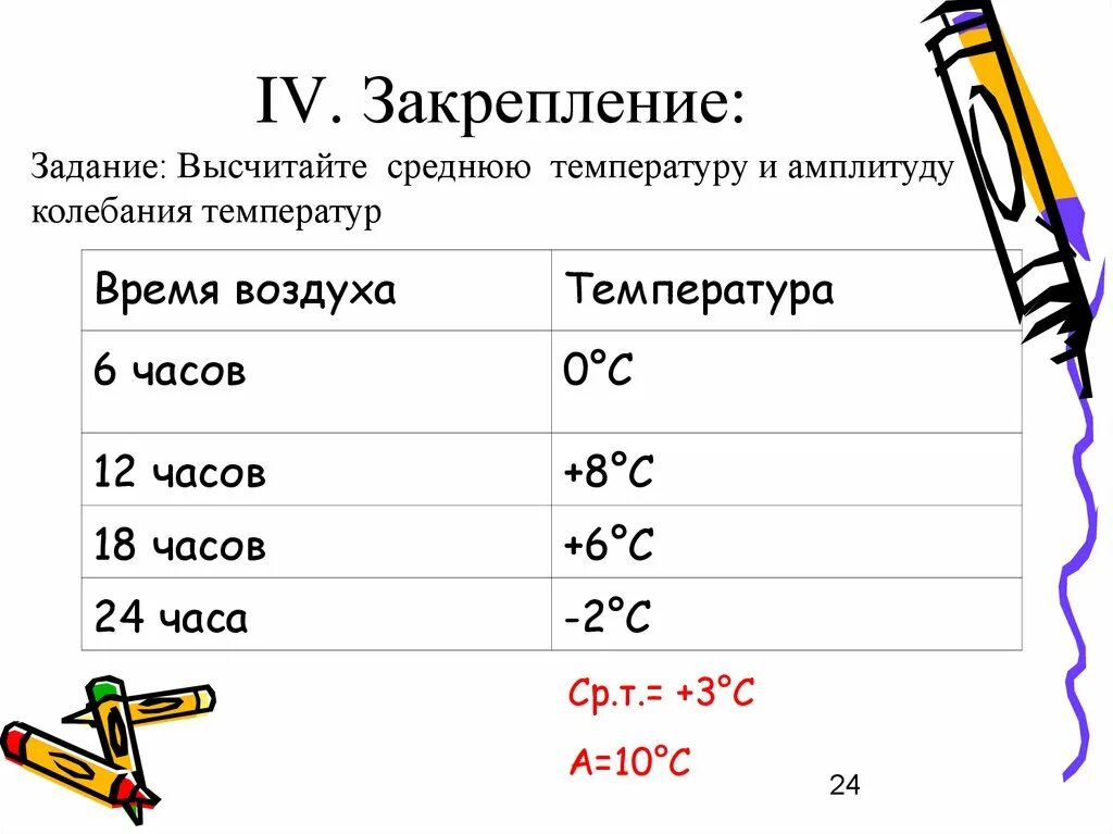 Вычислить среднюю амплитуду температур. Амплитуда колебаний температура среднемесячная. Высчитать среднюю температуру. Высчитать амплитуду температур. Высчитать среднюю температуру и амплитуду.