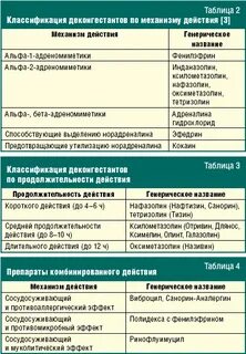 Эффект сосудосуживающих капель