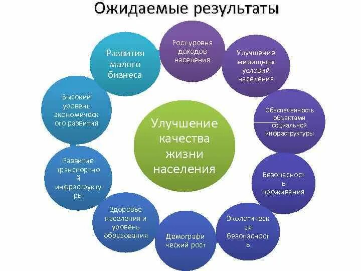 Ожидаемые Результаты. Ожидаемые Результаты бизнеса. Результат развития. Ожидаемые Результаты бизнес проекта.