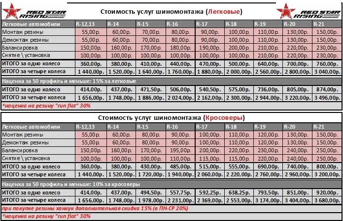 Сколько стоит переобуть 15 радиус. Шиномонтаж расценки. Прейскурант на услуги шиномонтажа. Расценки на шиномонтажны. Прейскурант на шиномонтажные работы.