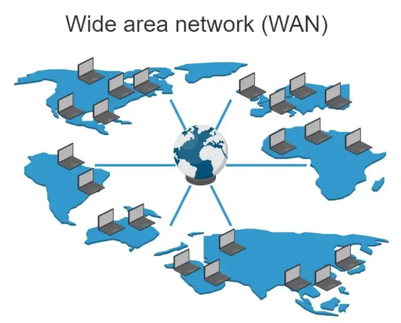 Глобальная сеть wide area Network Wan. Lan Wan WLAN man сети. Локальная сеть local area Network lan. Схема Wan сети. Мировые компьютерные сети