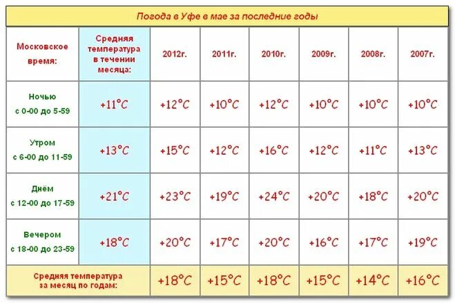 Погода на 9 недель